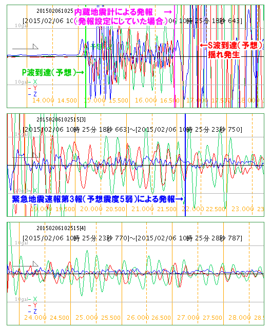 150206波形